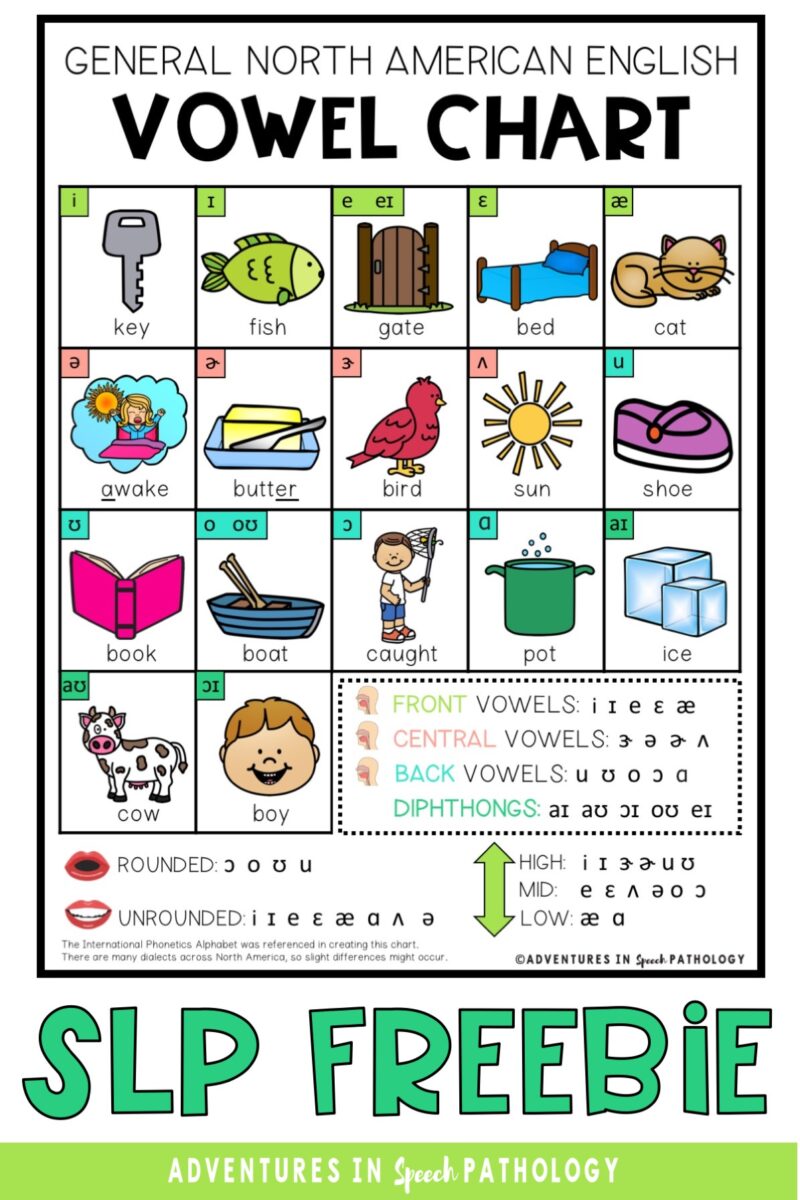 speech therapy vowel word lists
