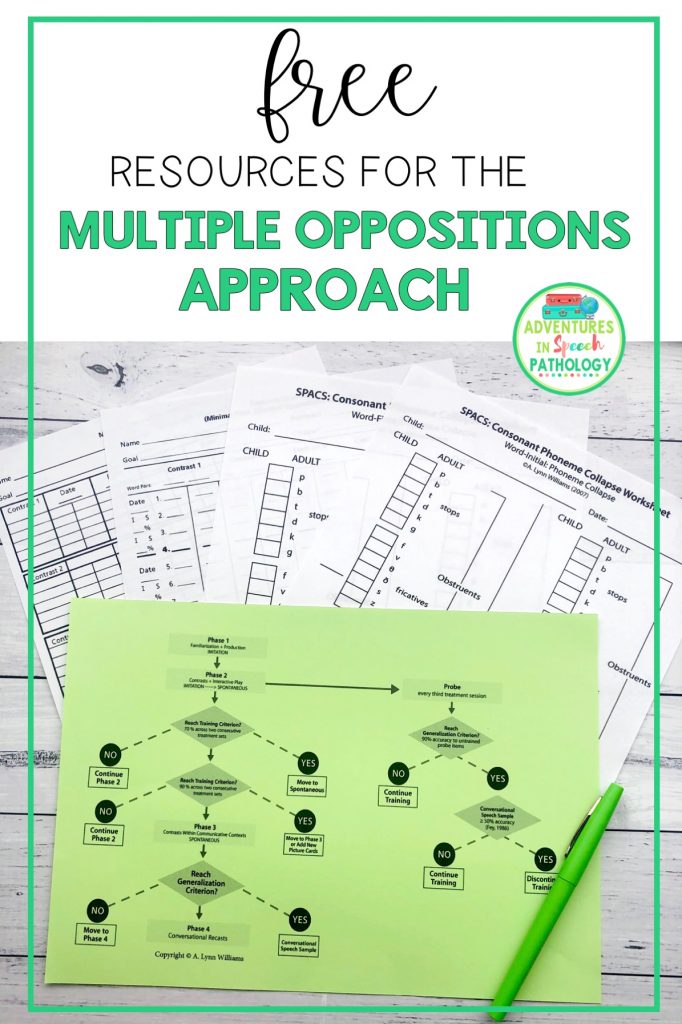 Free resources for the Multiple Oppositions approach