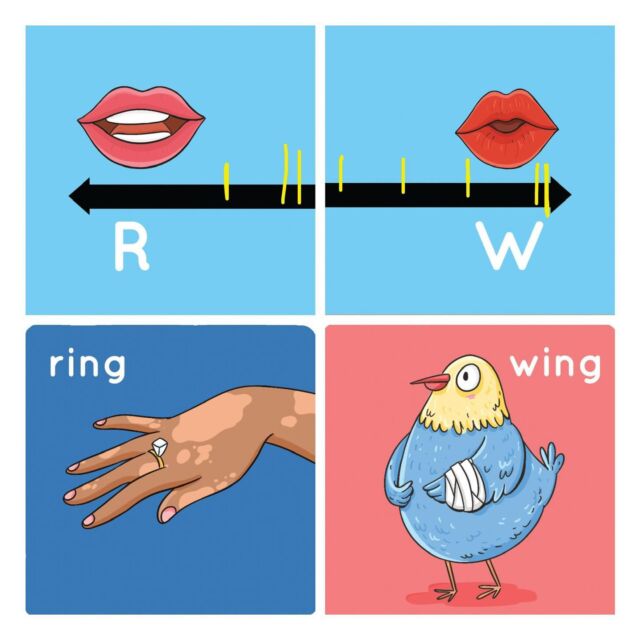 “WHAT ARE THOSE LINES?” you ask???

Well, many times when I am doing minimal pairs therapy for R-W, children still need some support making the “r” sound.

And we all know that “r” can be hard!

So, I use this R-W scale and I’ll indicate whether the child is making an attempt to say “ring vs. wing” differently, even if the “r” isn’t quite perfect yet!

CUE CARDS: Gliding Minimal Pairs Deck published with Bjorem Speech 💪🏼 

#bjoremspeech #minimalpairs #speechsounddisorders #speechsounds